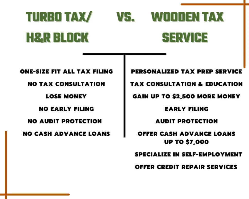 4409fe2d-5d36-4135-bb35-6bbd63365ef0-1024x819 Wooden Tax Service